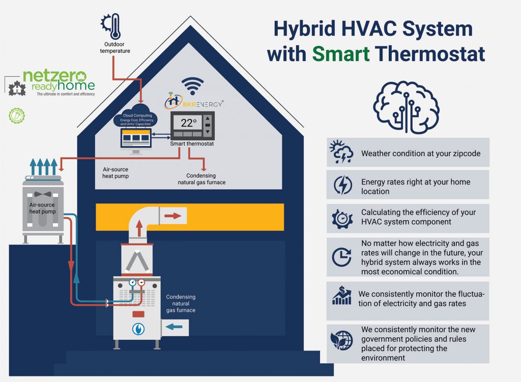 Hybrid-HVAC-System-with-Smart-Thermostat
