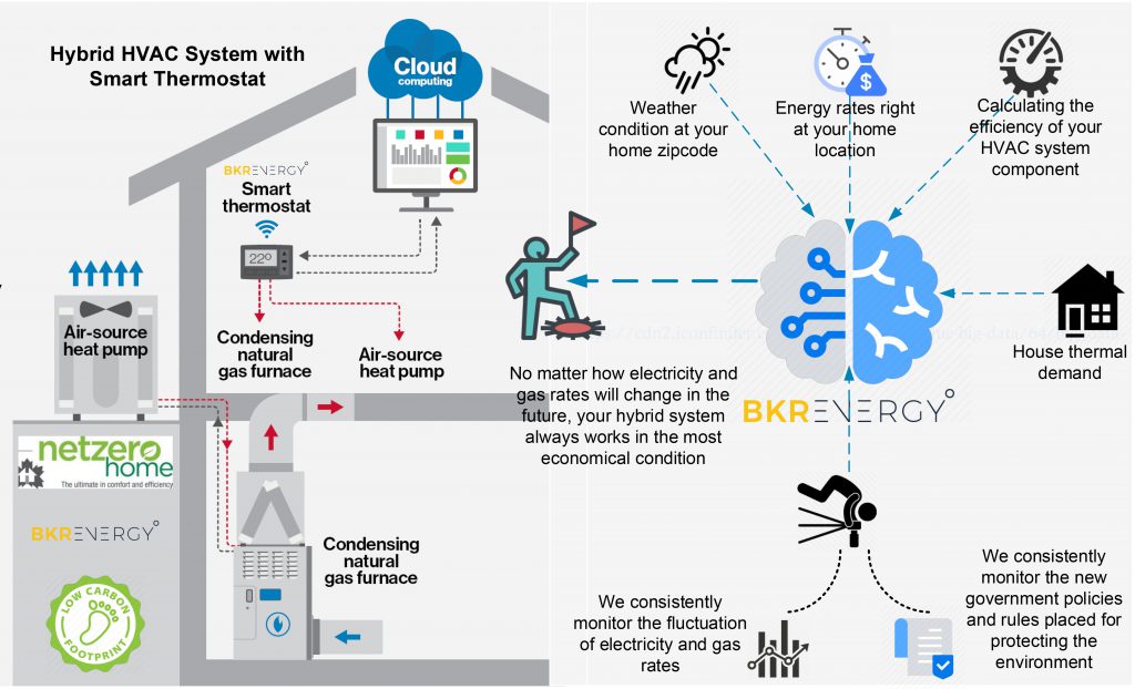 BKR Smart Technologies